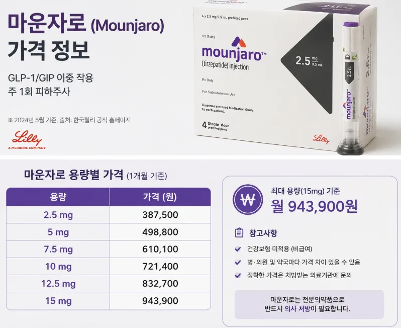 마운자로 가격 2026년 총정리: 비급여 비용부터 급여 기준까지