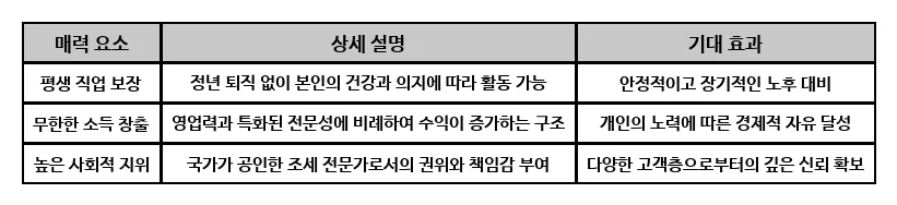 세무사 전망 2026: 현실적 도전과 성공 전략 완벽 분석