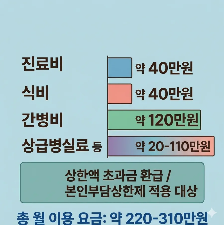 하루 간병인 비용 2026년 현실과 특약 활용법: 간병 파산 막는 법