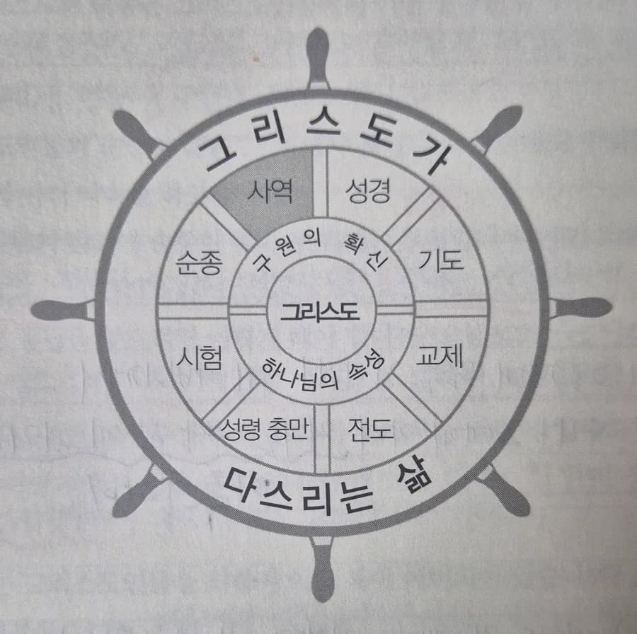 사역하는 삶의 의미 2026: 평신도 사역자 이해