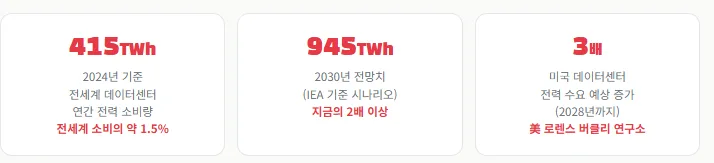 AI 시대, 엔비디아보다 전력 인프라가 중요한 이유 2026