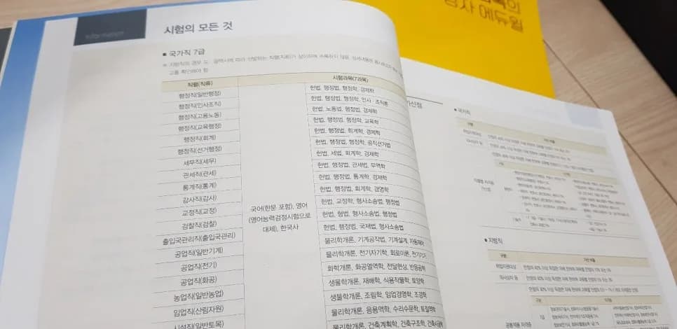 2026년 7급 공무원 시험 과목 완벽 분석: 일반행정직 필수 과목 및 준비 전략