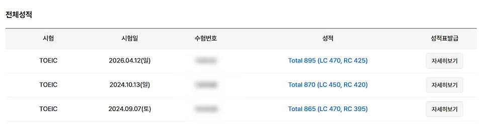 TOEIC 900점 달성 독학 공부법: LC 공략 비법 2026