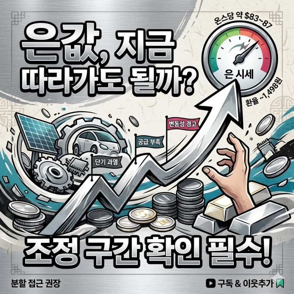 은 시세 2026년 전망: 지금 투자해도 될까? 전문가 분석