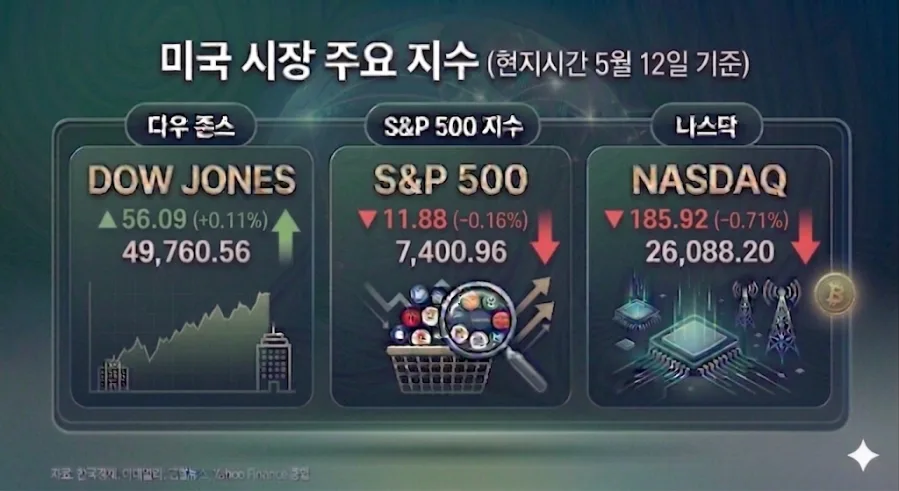 2026년 증시 전망: 반도체 변동성, 금리 인하, 환율 불안 해부
