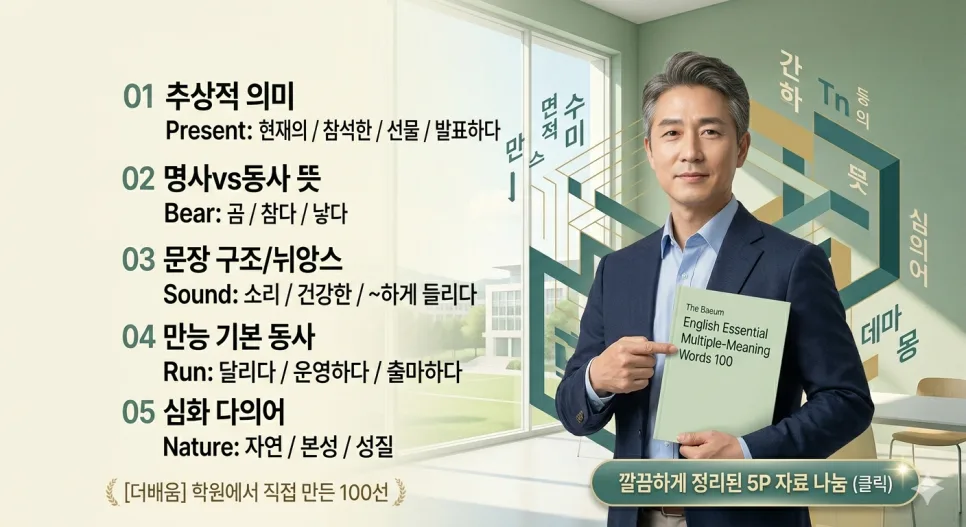 영어 1등급 필수 다의어 100선: 2026년 수능/내신 완벽 대비법
