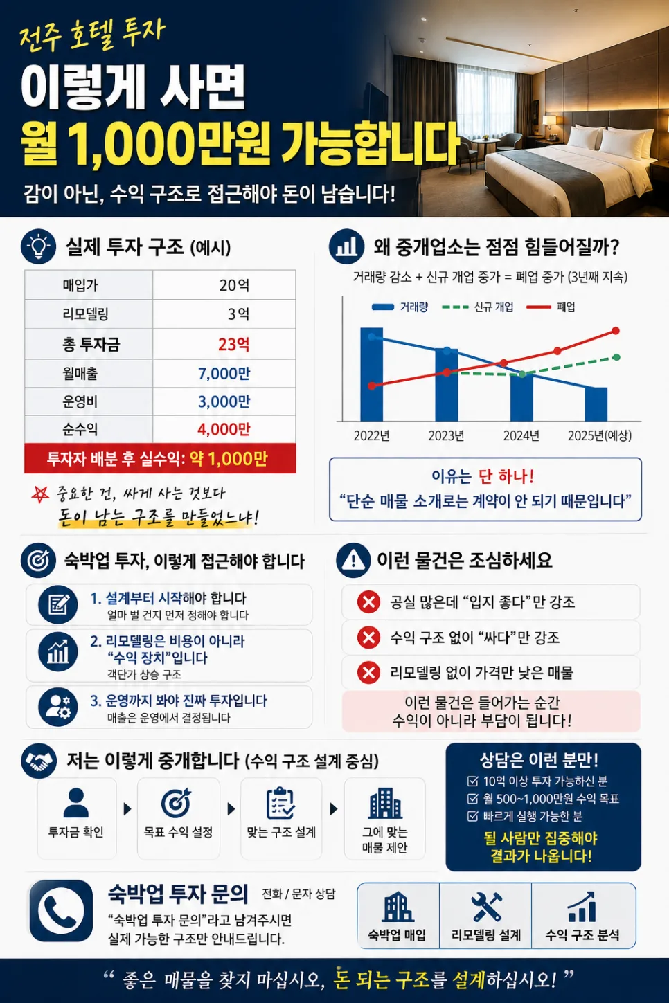 전주 호텔 투자, 수익 구조 설계로 월 1천만원 버는 법 2026