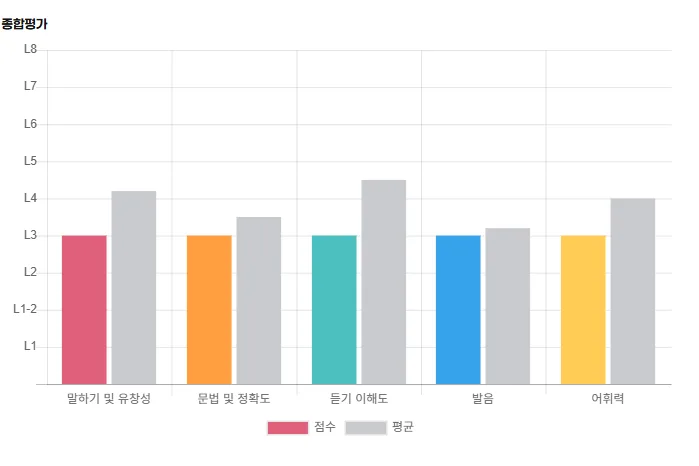 초등교사 영어회화 2026: 원어민 수업 대비 실전 회화 완성