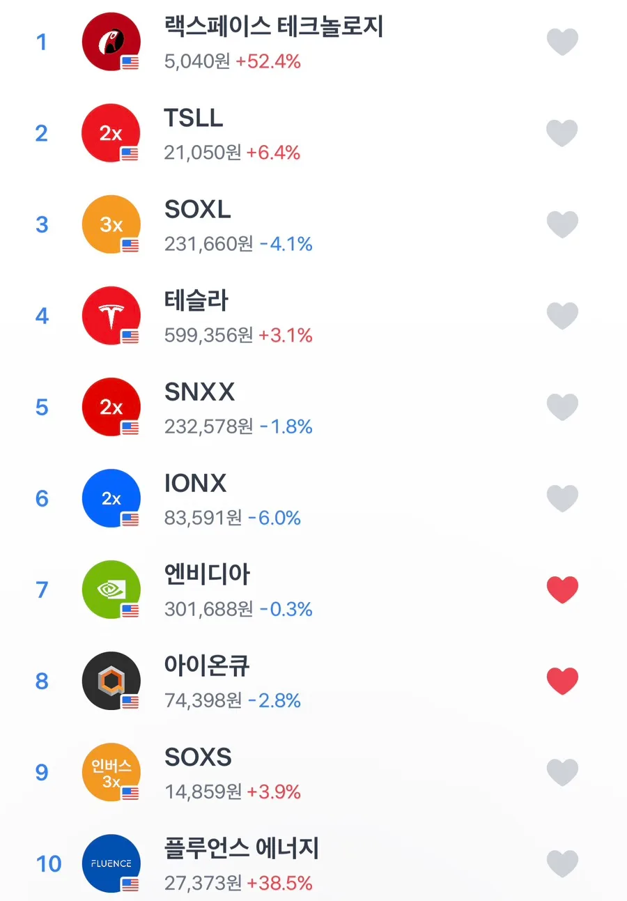 레버리지 투자, 왜 피해야 할까? 2026년 투자자가 알아야 할 이유