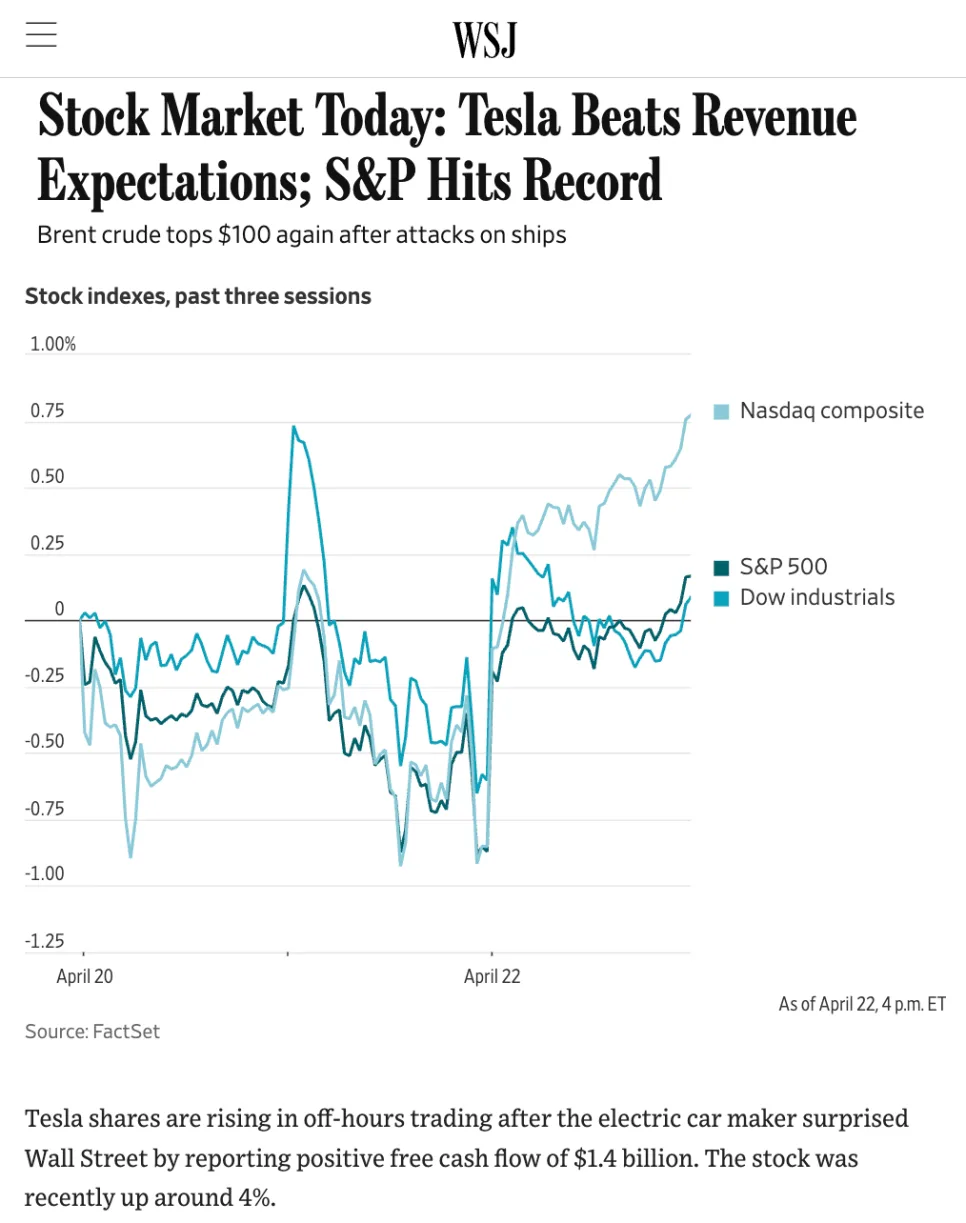 2026년 S&P500·나스닥 최고치 경신 요인: 휴전 연장과 테슬라 실적 분석