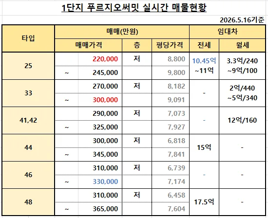 주식으로 번 돈, 부동산으로 옮겨야 하는 이유 2026