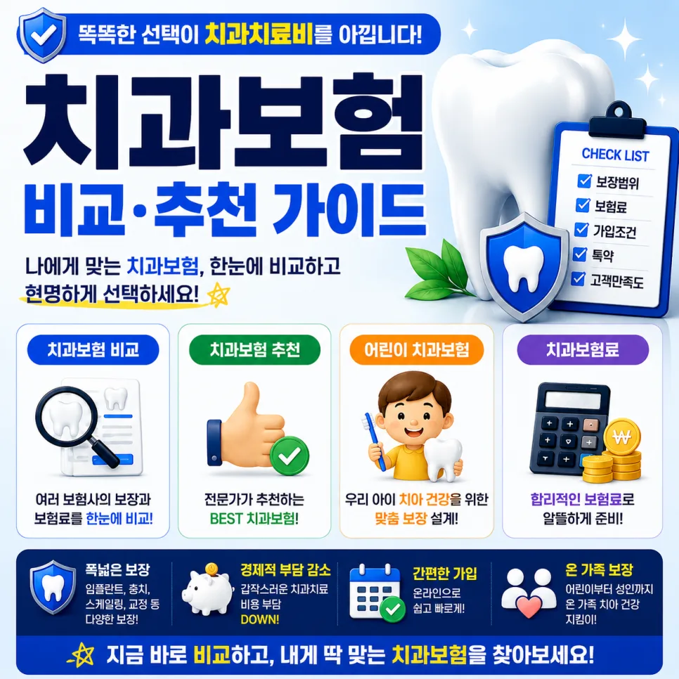 2026년 치과보험 보장금액 비교: 어린이 치과보험 가격과 선택 가이드