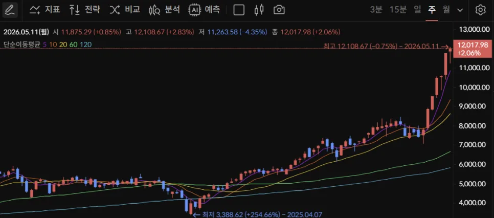 AI 반도체 폭주 2026: 끝없는 상승세, 양극화 심화 전망