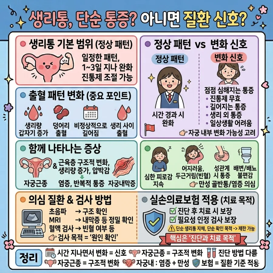 생리통 병원 진료 기준 2026: 위험 신호와 보험 적용 총정리