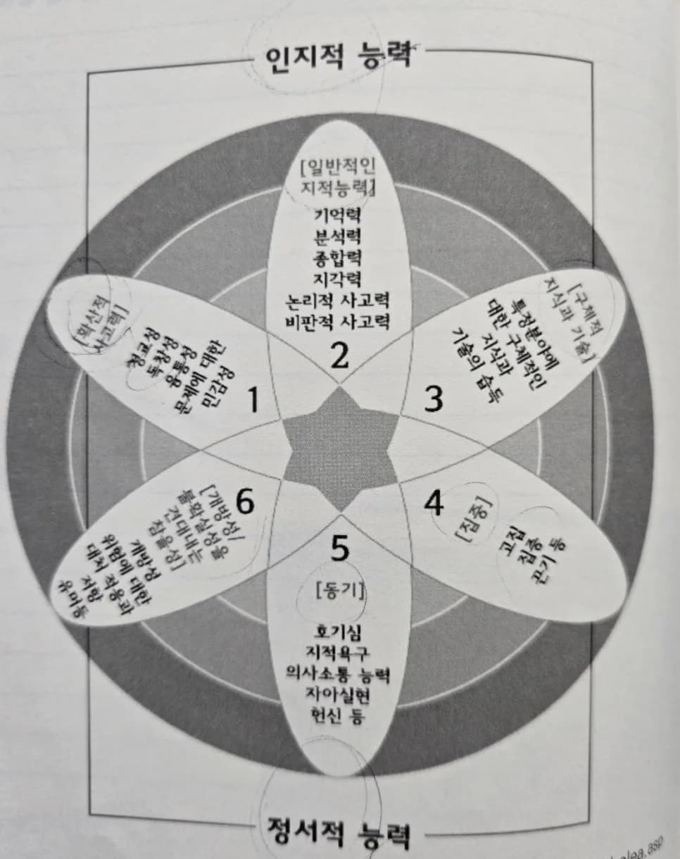 창의적 글쓰기 2026: 새로운 아이디어 발상법과 실전 전략