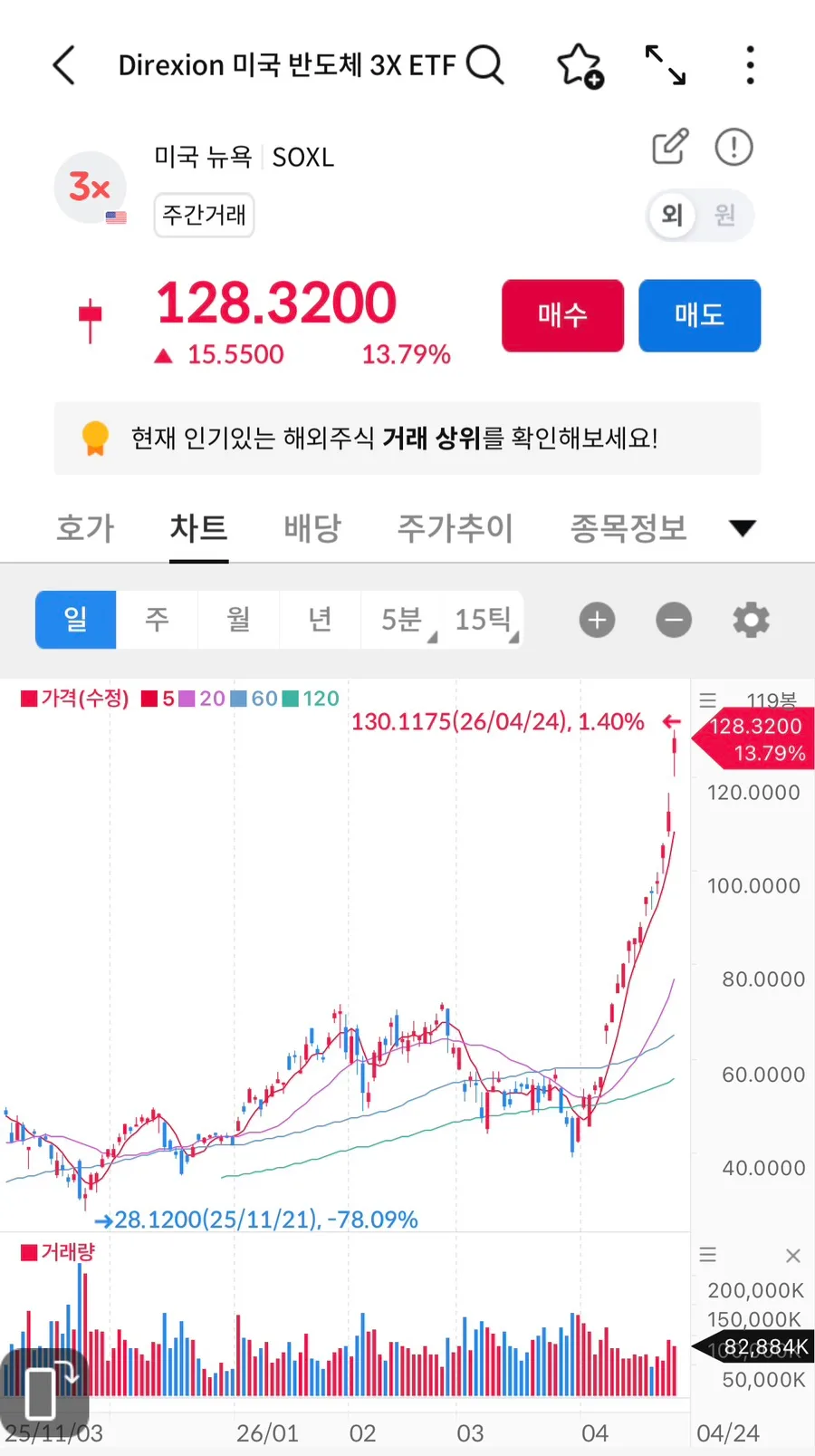 SOXL 3배 레버리지 ETF, 2026년 반도체 투자 기회일까?
