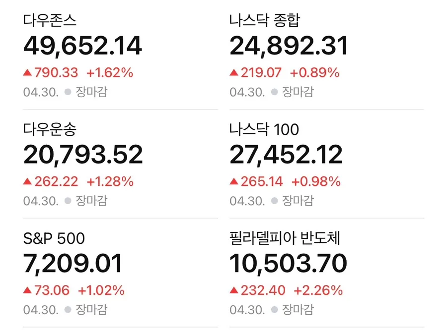 미국 금리 인하 2026년 전망: FOMC 분석 및 투자 전략