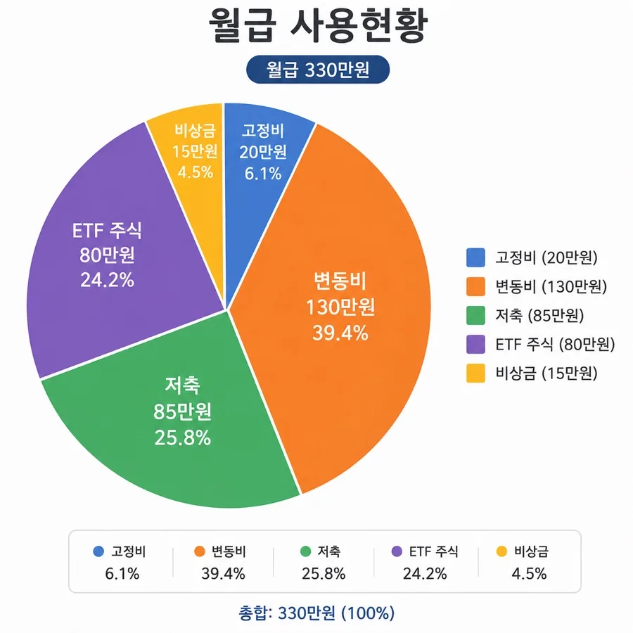 나만의 투자 포트폴리오 만들기 2026: 30대 간호사의 현실적인 재테크 로드맵