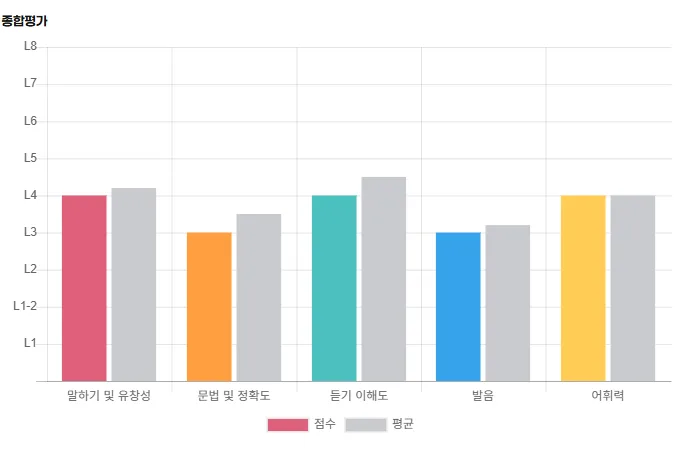스타트업 투자 유치 영어 피칭, 2026년 실전 대비 전략