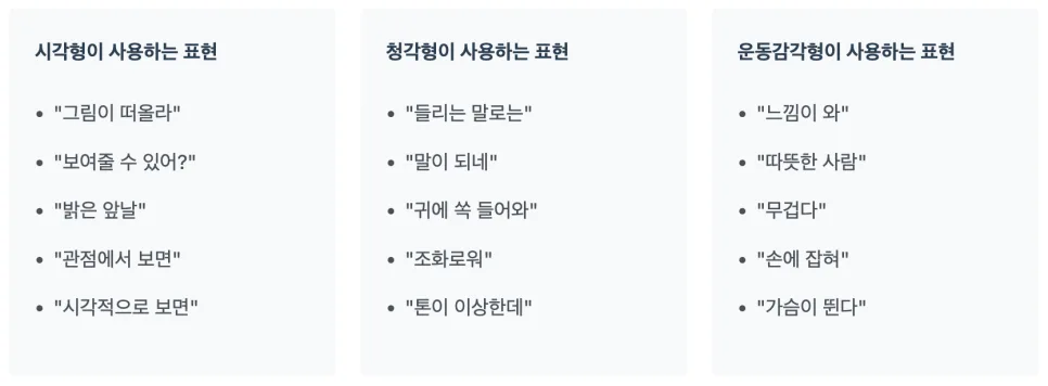 NLP VAK 모델: 소통 능력 2026년 향상시키는 법