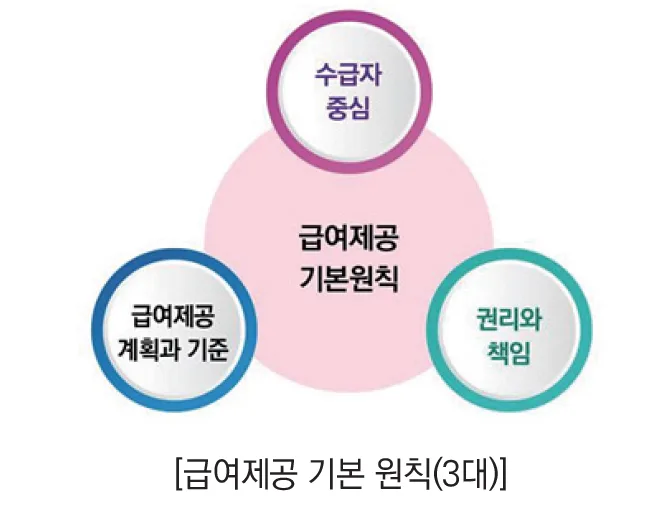 요양보호사 업무 2026: 신체활동 지원 상세 가이드
