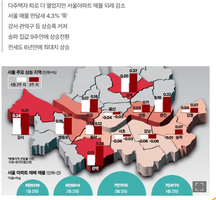 서울 집값 상승세 2026: 강북·강남 동반 상승 원인과 전망 분석