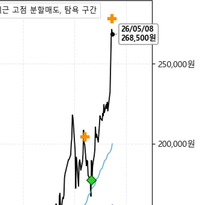 2026년 증시, 고점 신호인가? 투자 전략 총정리