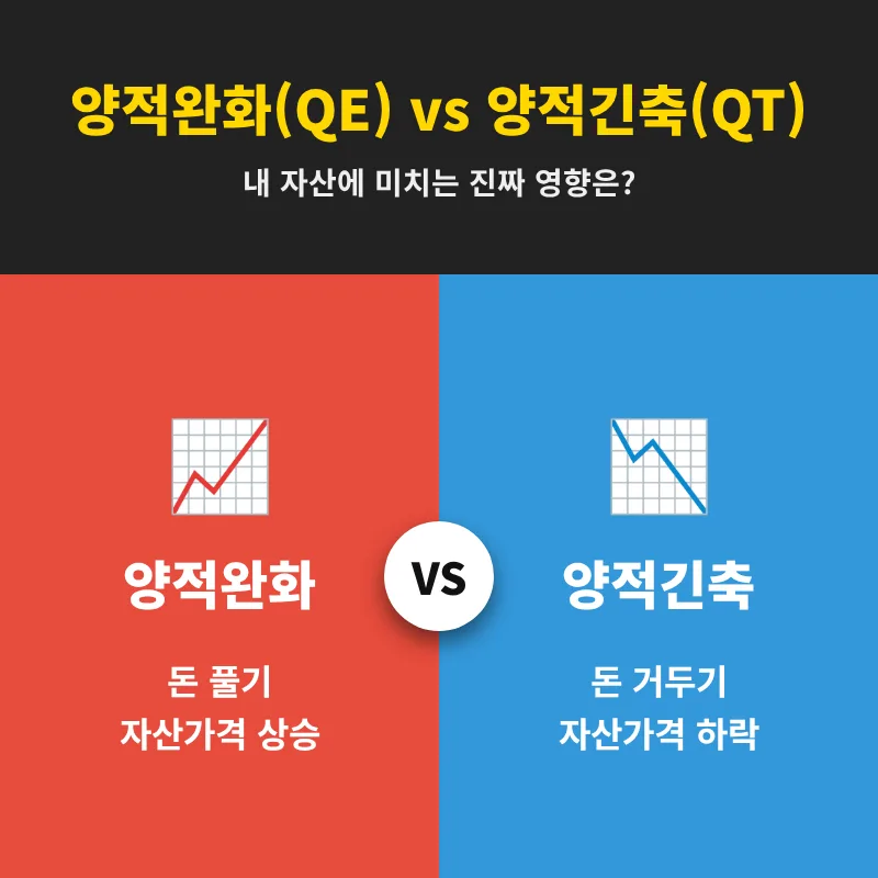 연준 통화정책, 내 자산 영향 분석 2026: QE vs QT