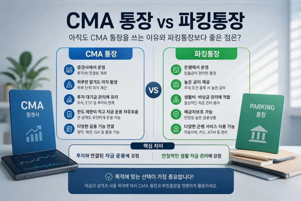 CMA 통장 vs 파킹통장 2026: 투자자에게 아직도 유리한 이유