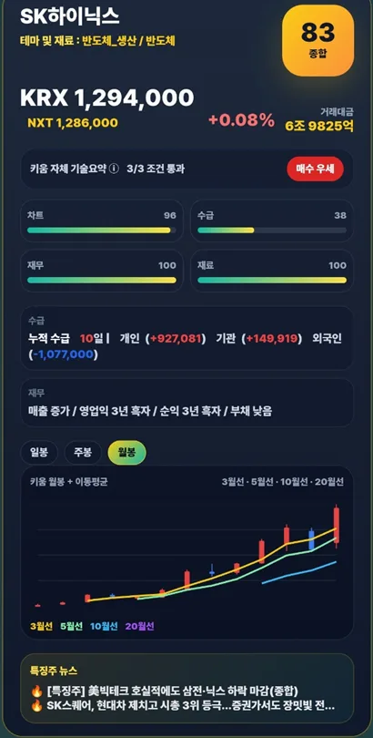 생성형 AI 투자 전략 2026: 전문가가 뽑은 유망 섹터