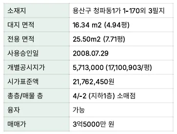 서계동 신통 근생, 2026년 완판 행렬 합류한 4가지 비결