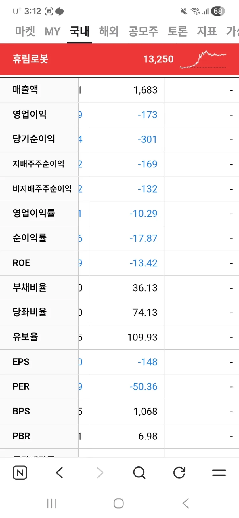 휴림로봇 주가 전망 2026: AI 로봇 투자 핵심 분석