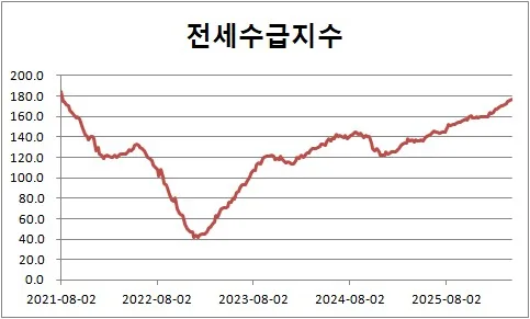 서울 월세 전환 시대, 개인 투자자 생존 전략 2026