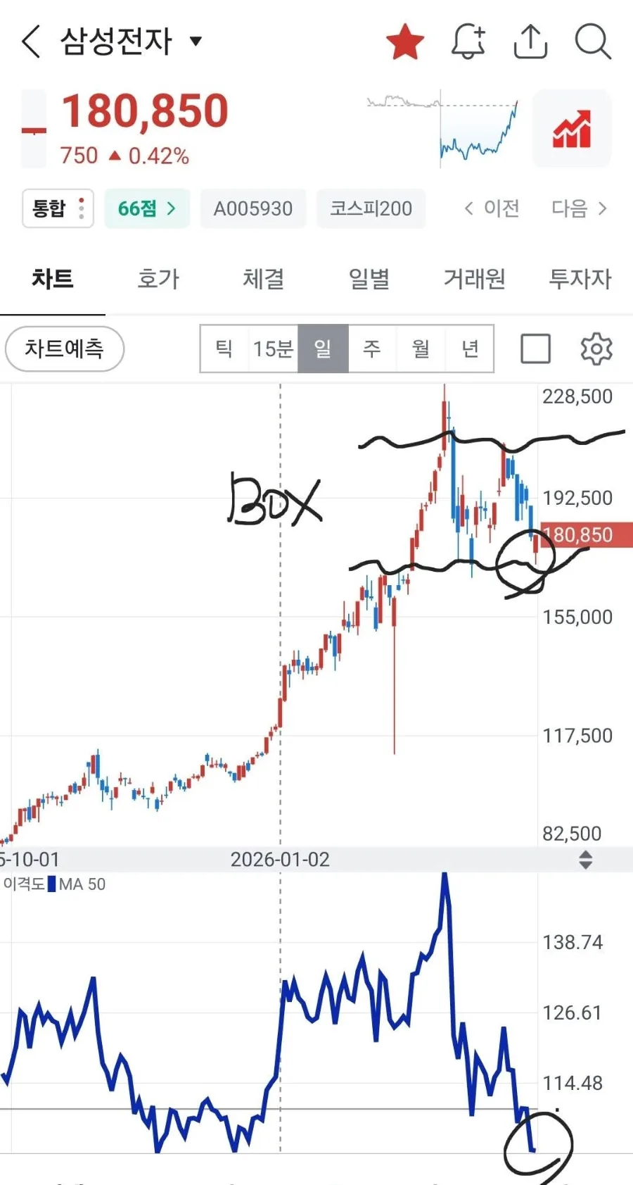삼성전자 HBM4 2026년 전망: 239조 이익, 투자 기회 분석