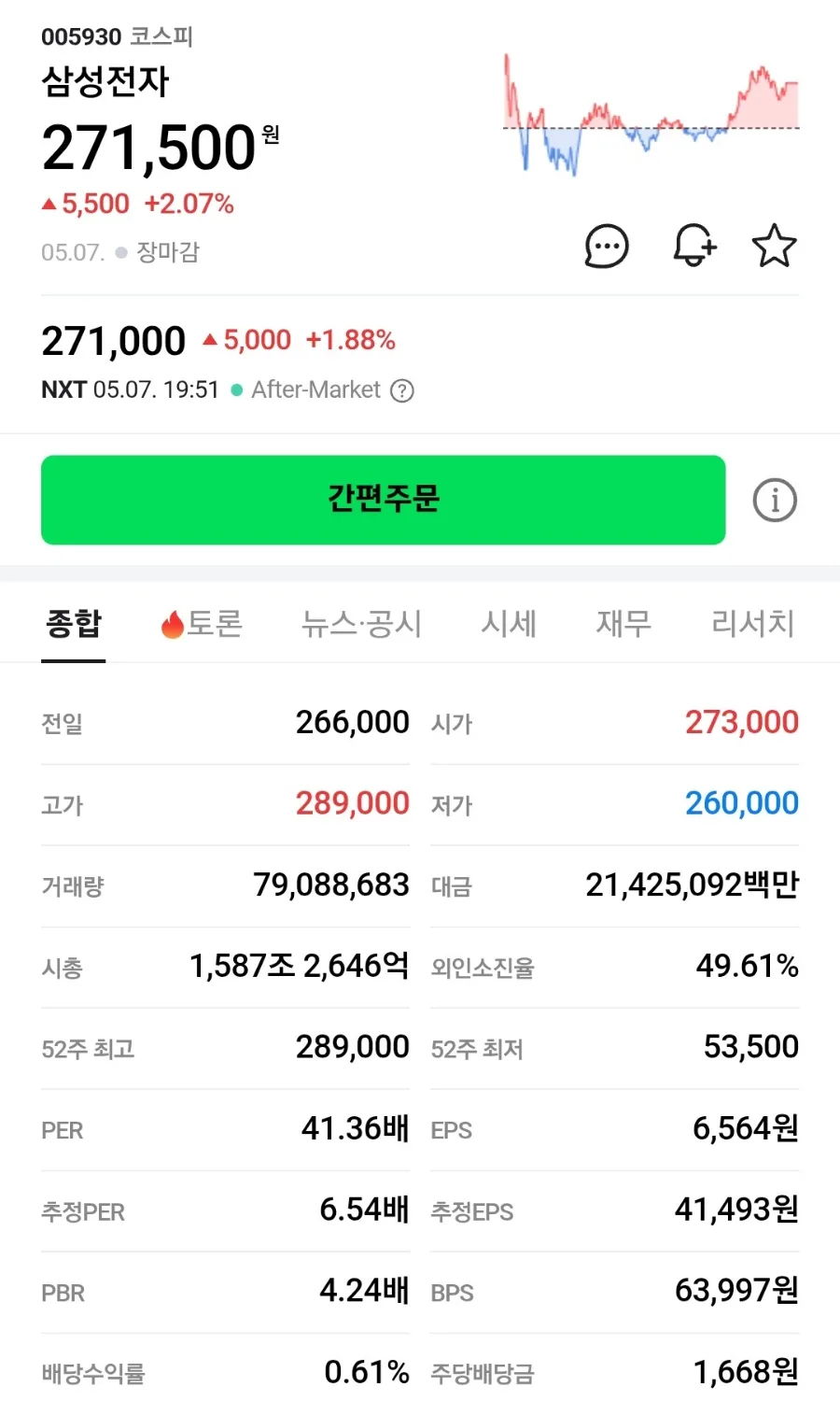 삼성전자 주가 급등 이유 2026: AI 반도체 슈퍼 사이클 분석