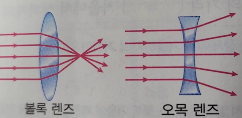 2026년 일상 속 거울과 렌즈 활용법: 빛의 과학 원리 탐구