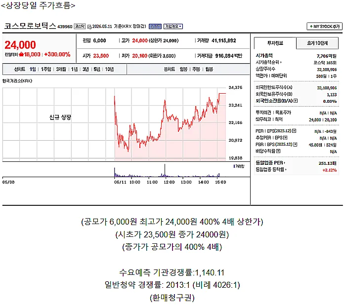 2026년 6월 공모주, 매드업 상장 정보 총정리