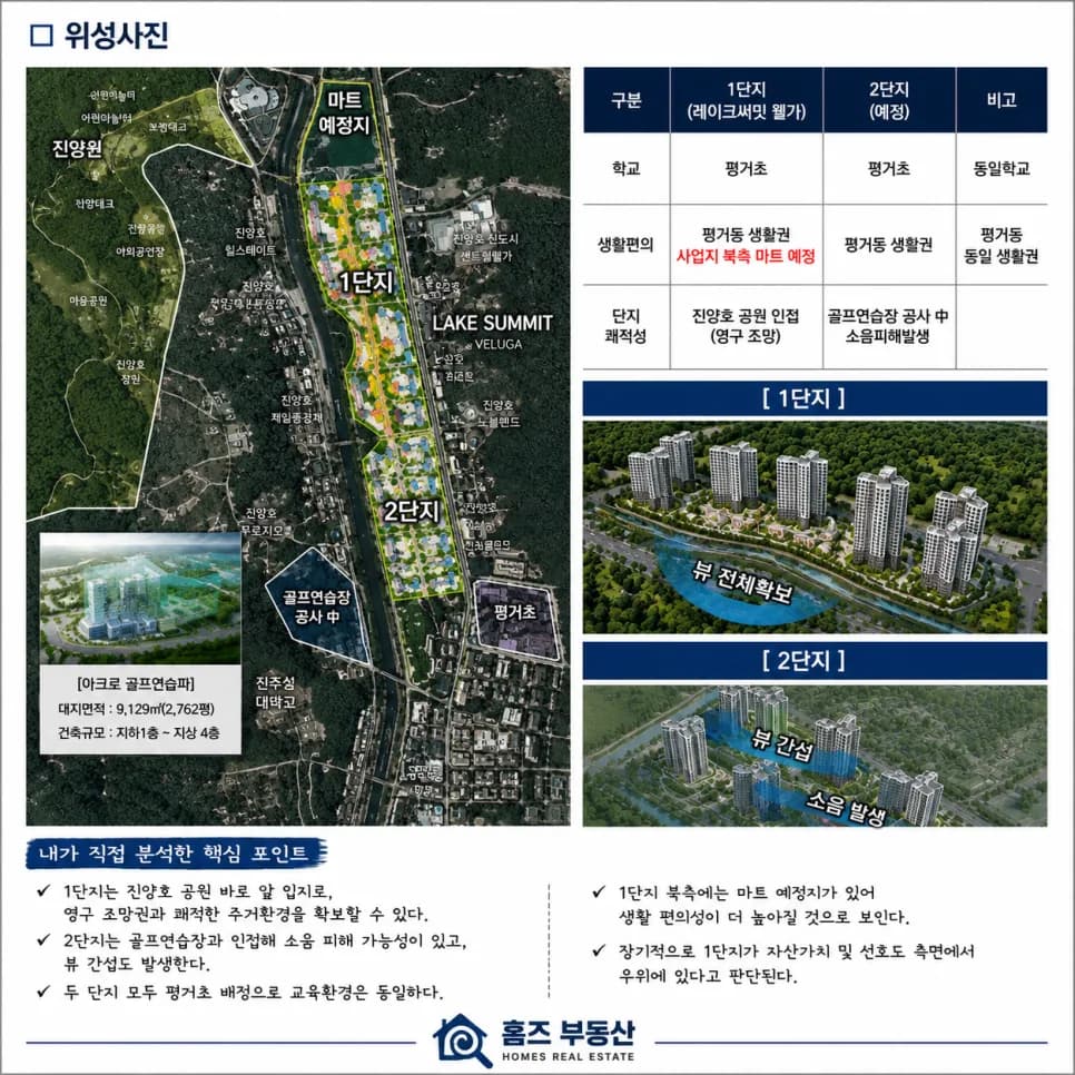 진주 판문동 신규 아파트, 레이크 써밋 웰가 분양 정보 2026