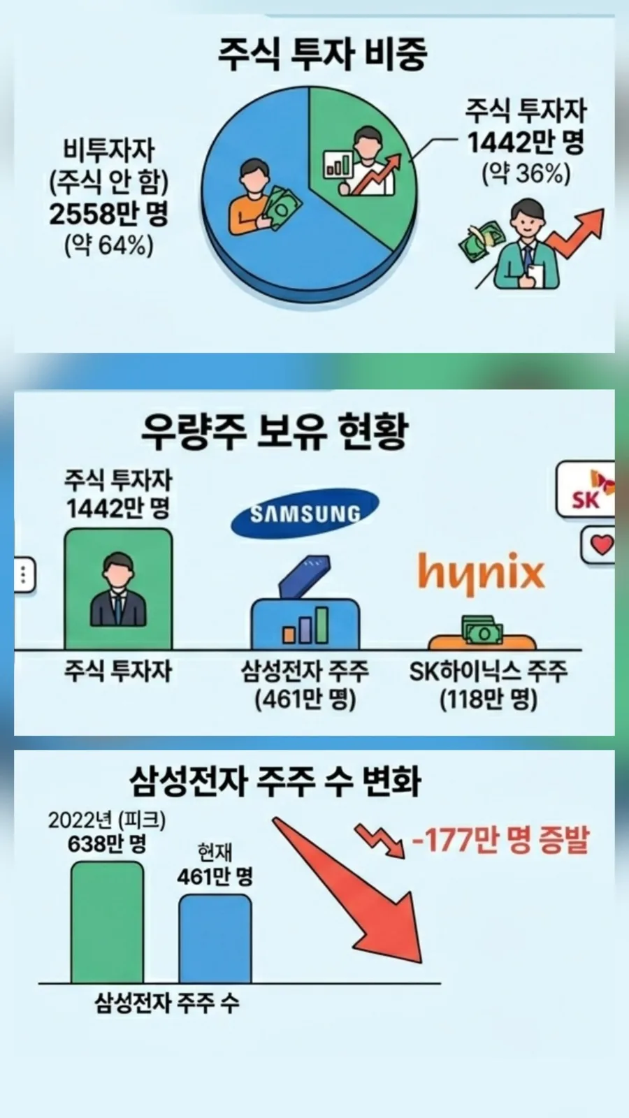 재벌은 왜 주식을 안 팔까? 2026년 투자 통찰