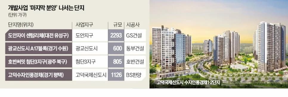 대전 도안 자이 청약 성공 요인과 2026년 수도권 분양 전망