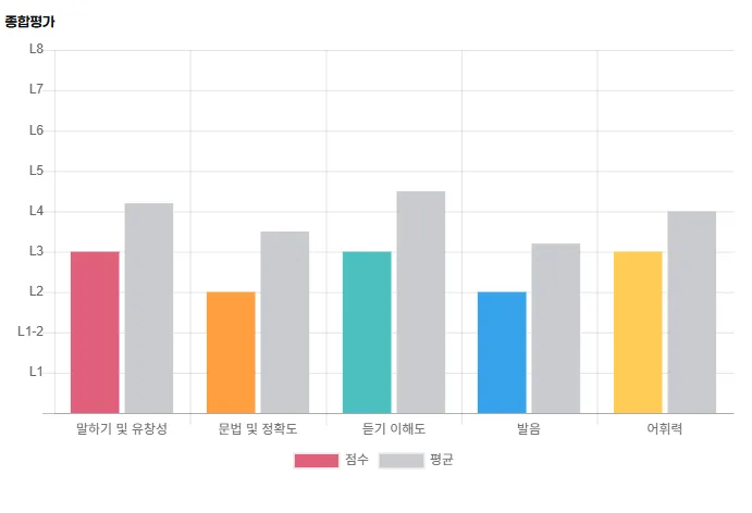 국제고 면접 영어회화, 2026년 합격 위한 1:1 학습법 공개