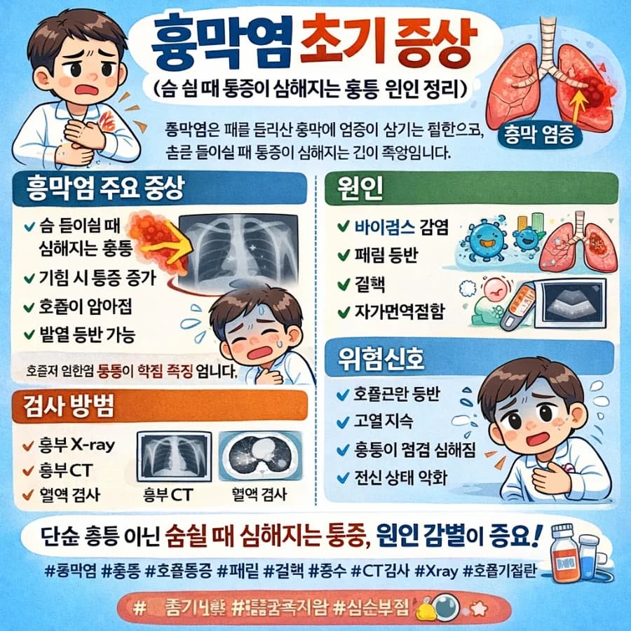 2026년 흉막염 초기 증상: 숨 쉴 때 흉통 원인과 위험 신호