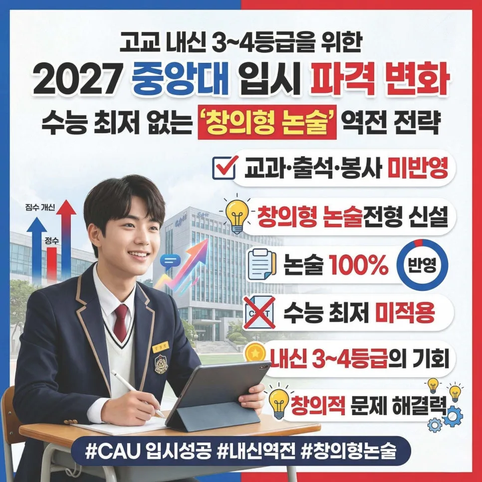 2027 중앙대 입시: 수능 최저 없는 논술로 내신 4등급 역전 전략