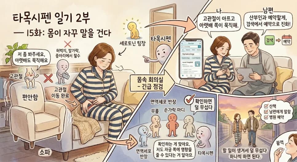 타목시펜 복용 중 고관절 통증, 자궁내막 이상 신호일까? 2026년 총정리