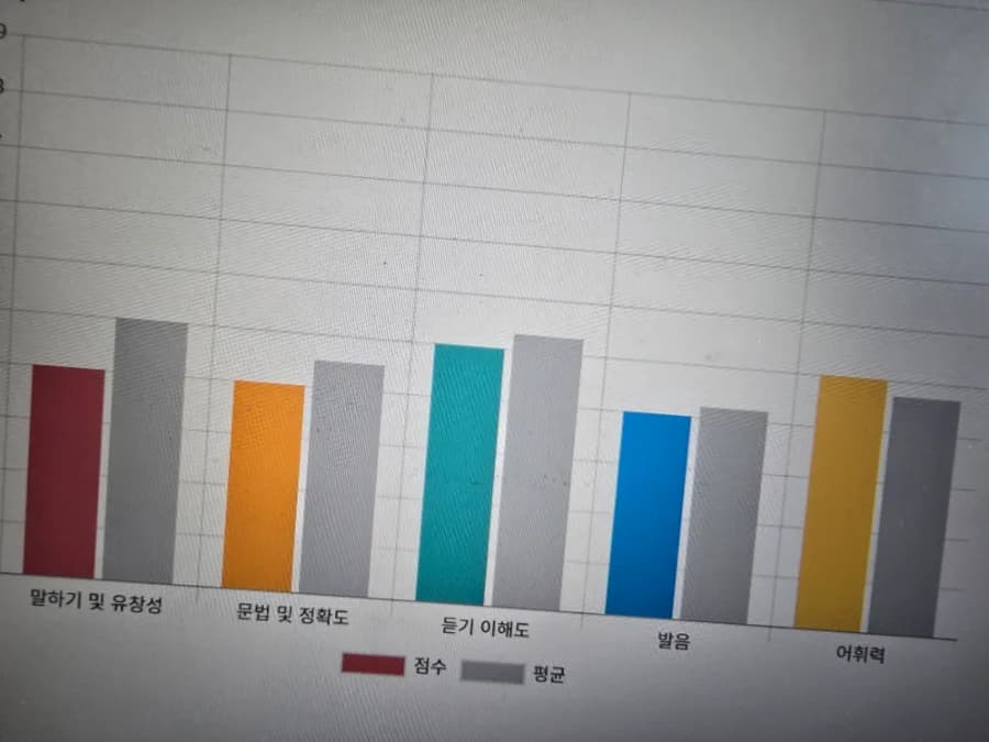 천안 영어회화 2026년 실력 향상 비법: 스피킹101 경험자 후기