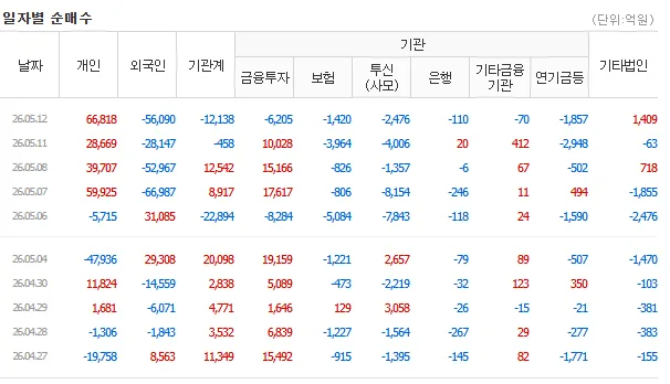한국 증시 급락 원인 2026: 외국인 매도 vs 국민배당금 논란
