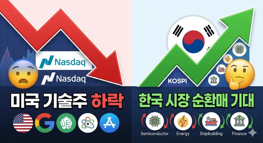 미국장 폭락 원인과 2026년 한국 증시 전망 분석