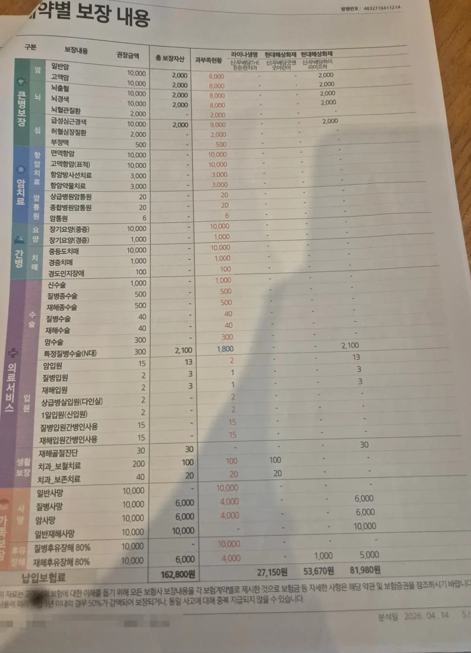 2026년 대구 보험 리모델링: 무료 상담으로 보장 분석 완벽 정리