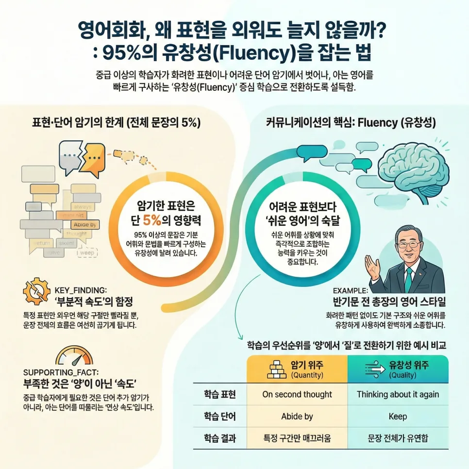 영어회화, 왜 말문이 막힐까? 흔한 실수 3가지 2026