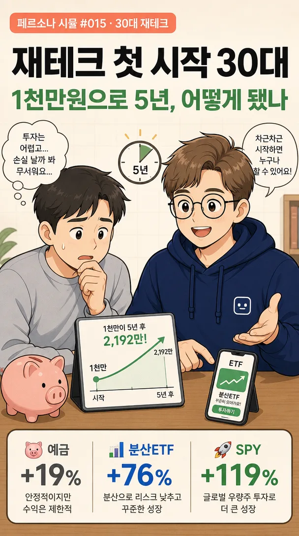 30대 초보 재테크: 1천만원으로 시작하는 ETF 투자 2026
